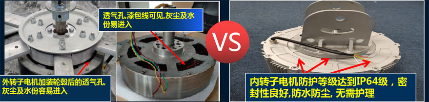 防水防尘对比