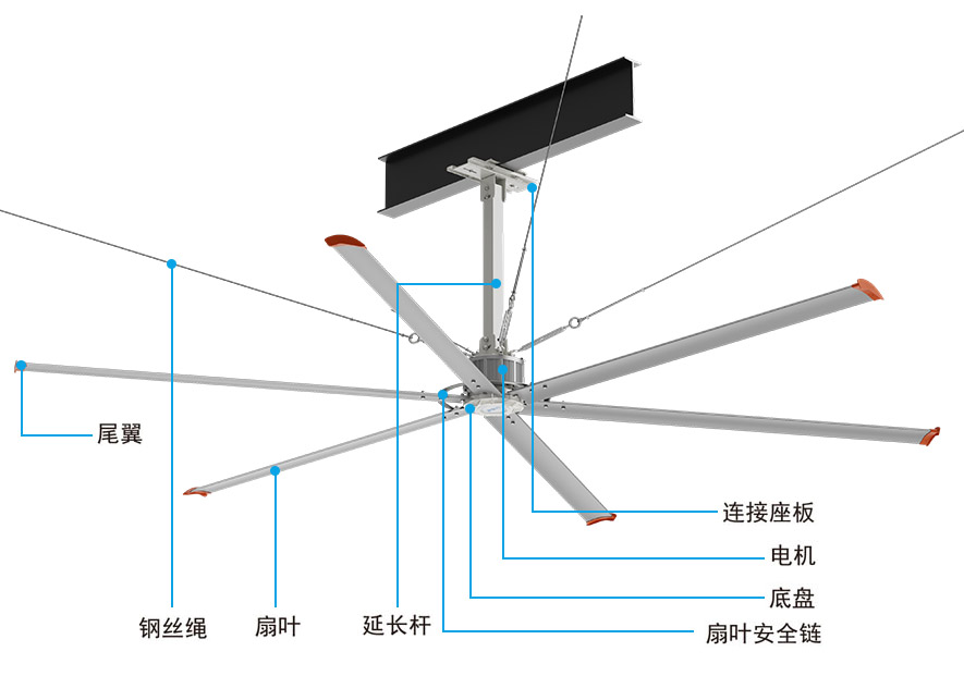 永磁直驅工業大風扇結構圖